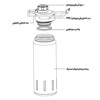بطری دوجداره سانتکو حجم 710 میلی لیتر	