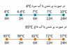 فلاسک قهوه ساز